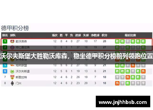 沃尔夫斯堡大胜勒沃库森，稳坐德甲积分榜前列领跑位置