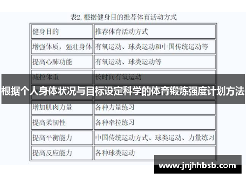 根据个人身体状况与目标设定科学的体育锻炼强度计划方法