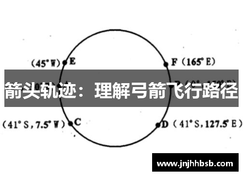 箭头轨迹：理解弓箭飞行路径