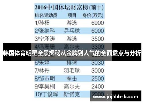 韩国体育明星全景揭秘从金牌到人气的全面盘点与分析